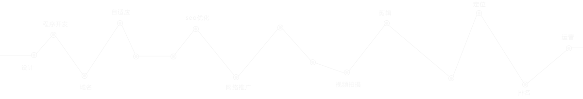 Ƽ(zhun)I(y)߶˾W(wng)վ߶˾W(wng)վ_(ki)l(f)I(y)ƷƾW(wng)վW(wng)վ_(ki)l(f)W(wng)վSEO(yu)W(wng)վ\(yn)I(yng)